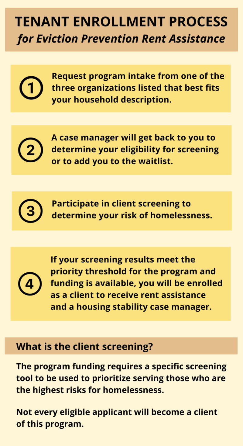 Rent Assistance in Thurston County Thurston County